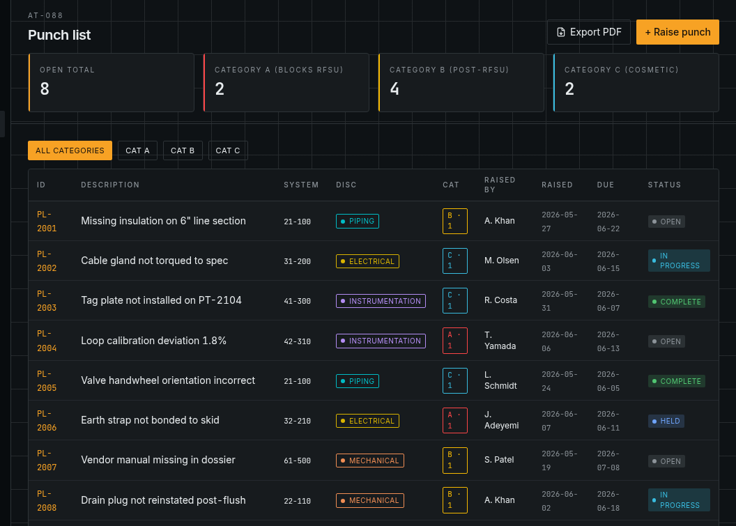 Discipline Commissioning Suite dashboard showing ITRs, punch list, handover phase gate and RFSU readiness